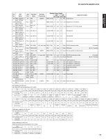 Yamaha RXA-700 - Service Manual-Part-2 